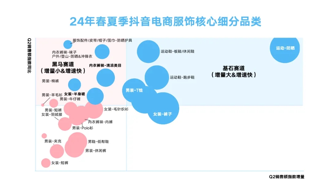 必一运动如何玩转抖音春夏服饰营销？巨量引擎洞察助力品牌领跑潮流(图2)