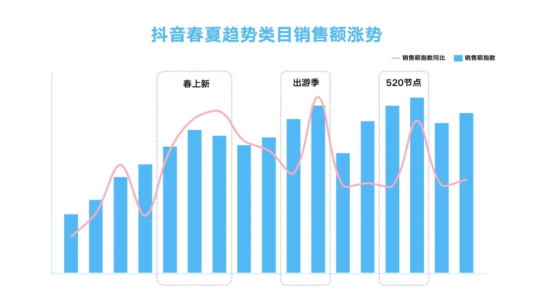 必一运动如何玩转抖音春夏服饰营销？巨量引擎洞察助力品牌领跑潮流(图1)