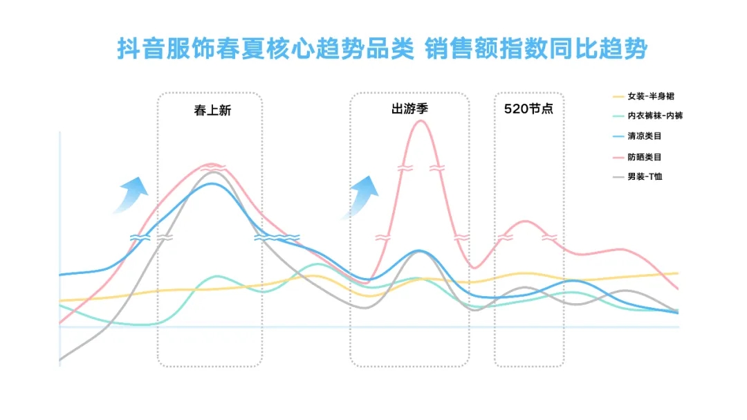 必一运动如何玩转抖音春夏服饰营销？巨量引擎洞察助力品牌领跑潮流(图3)