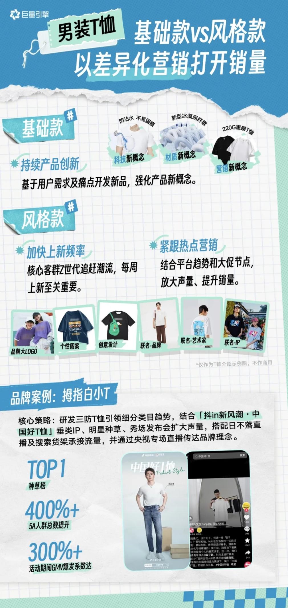 必一运动如何玩转抖音春夏服饰营销？巨量引擎洞察助力品牌领跑潮流(图5)