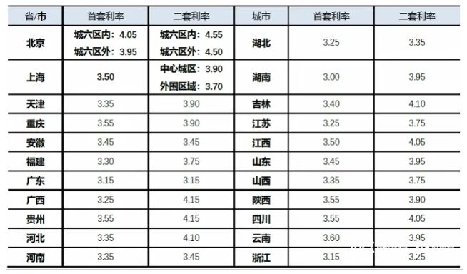 必一运动存量房贷利率超4%涌现提前还贷潮 相关政策是否有望调整？(图1)