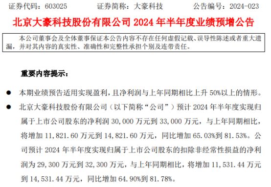 必一运动大豪科技2024年上半年预计净利3亿-33亿同比增加65%-82% 智能(图1)