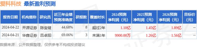 必一运动信达证券：给予爱科科技买入评级(图1)