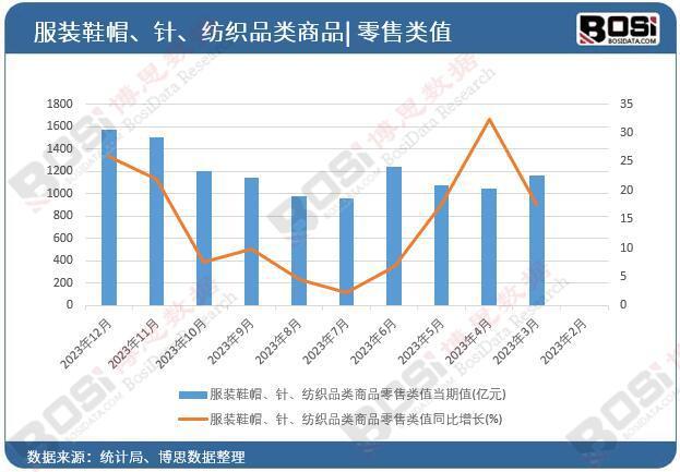 必一运动中国服装鞋帽、针、纺织品类商品零售行业迈向高质量发展(图1)