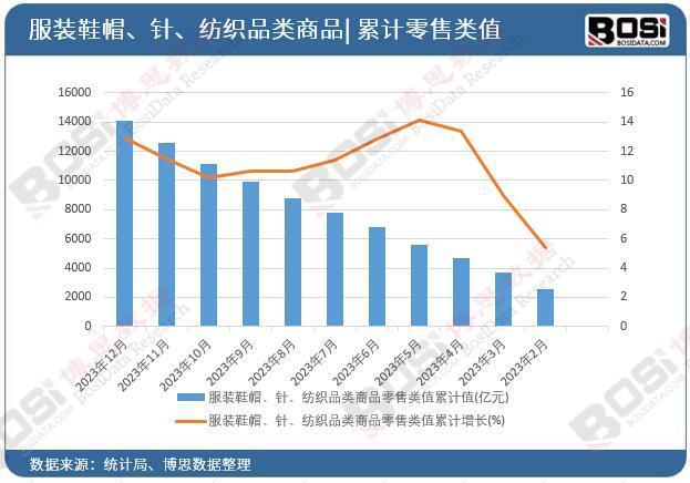 必一运动中国服装鞋帽、针、纺织品类商品零售行业迈向高质量发展(图2)