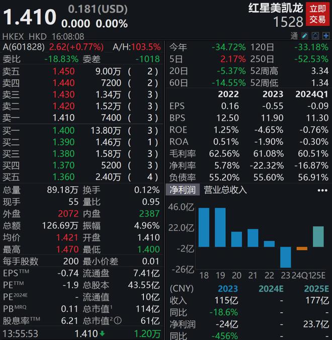 必一运动负债超300亿被执行20亿又一个地产富豪大佬被债务绊倒！(图1)