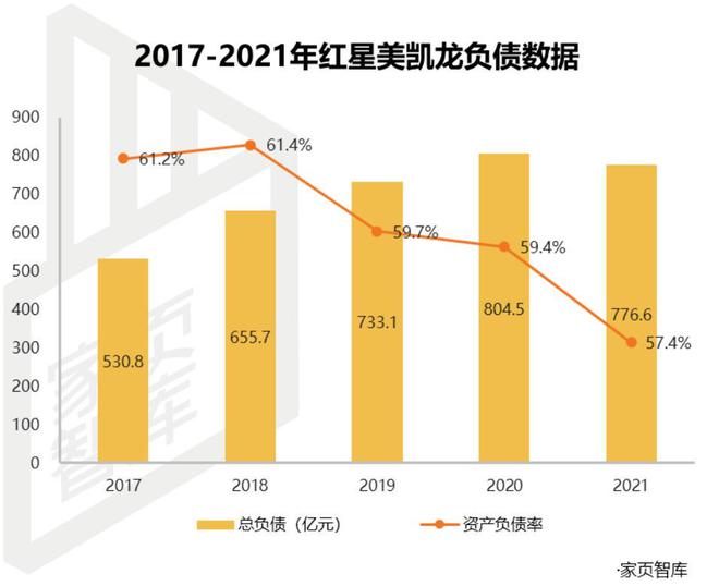 必一运动负债超300亿被执行20亿又一个地产富豪大佬被债务绊倒！(图10)