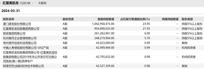 必一运动负债超300亿被执行20亿又一个地产富豪大佬被债务绊倒！(图14)