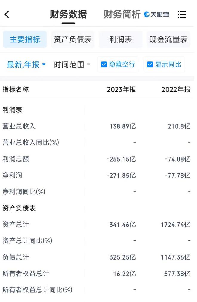 必一运动负债超300亿被执行20亿又一个地产富豪大佬被债务绊倒！(图15)