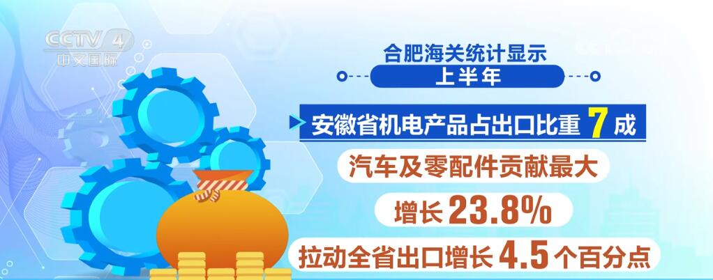 必一运动中国外贸半年报 读懂“成绩单”里的中国经济发展亮色(图1)