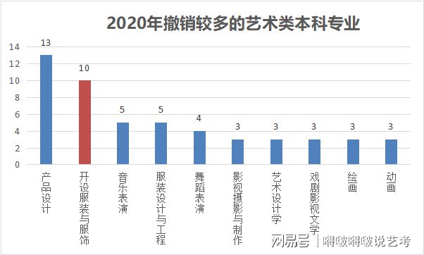 必一运动传说中“就业难”的服装与服饰设计专业竟然还是美术生最爱？(图1)