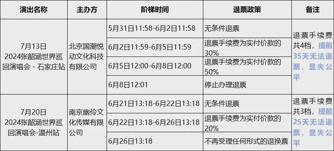 必一运动演唱会中途打广告卖衣服被吐槽知名组合发声明道歉(图5)