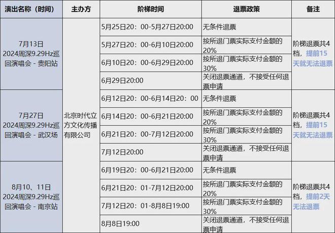 必一运动演唱会中途打广告卖衣服被吐槽知名组合发声明道歉(图4)