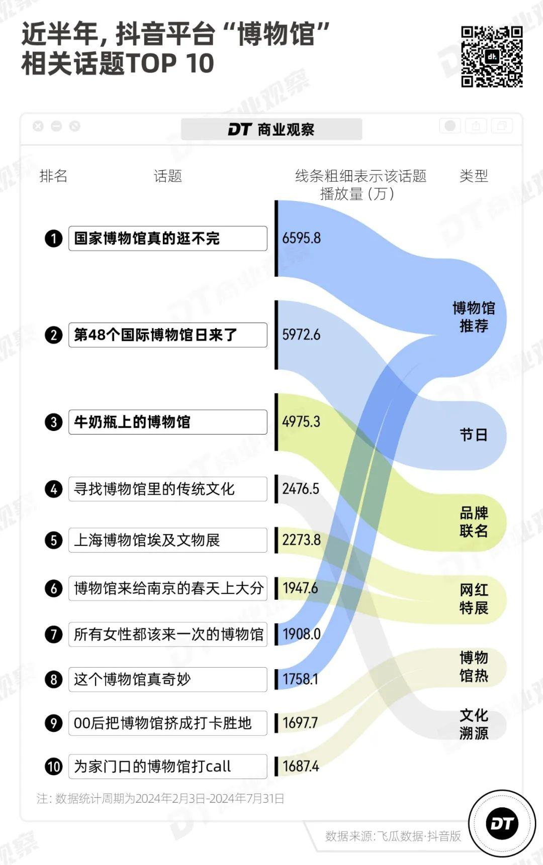 必一运动博物馆快比菜市场还挤了(图1)