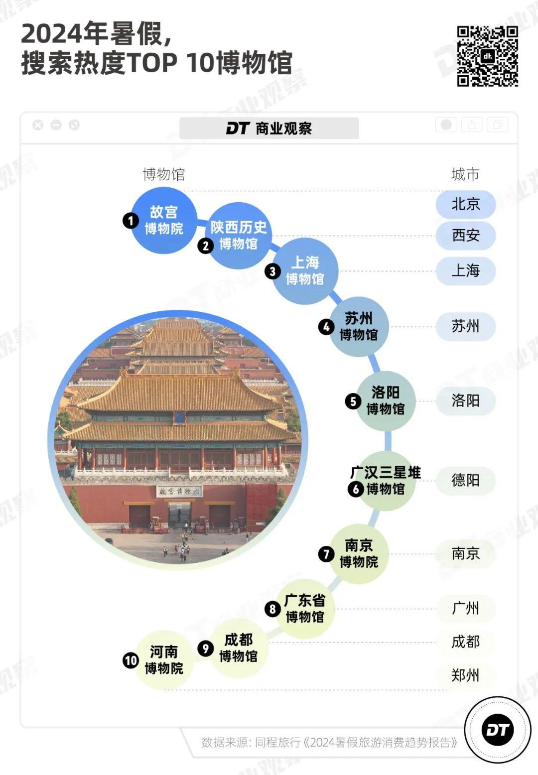 必一运动博物馆快比菜市场还挤了(图2)