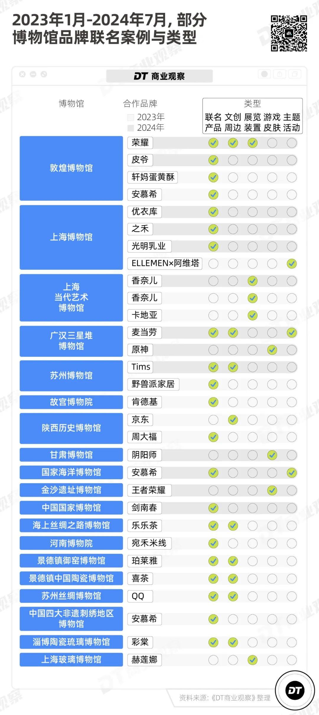 必一运动博物馆快比菜市场还挤了(图10)