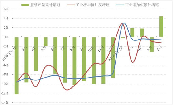 必一运动2024年上半年中国服装行业经济运行分析(图1)