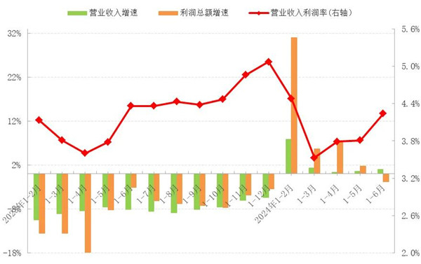 必一运动2024年上半年中国服装行业经济运行分析(图4)