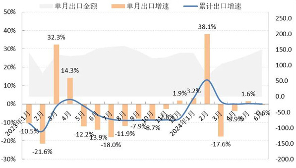 必一运动2024年上半年中国服装行业经济运行分析(图3)