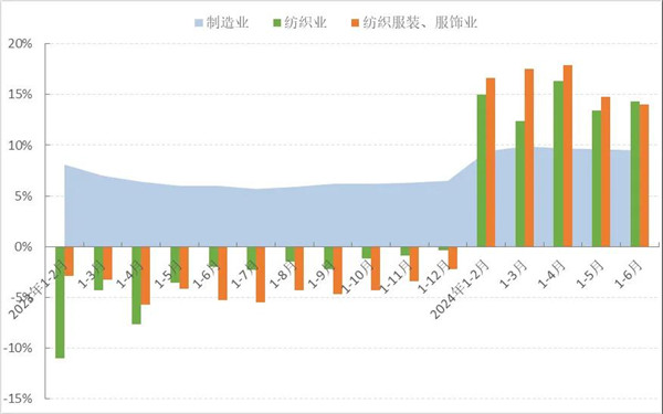 必一运动2024年上半年中国服装行业经济运行分析(图5)