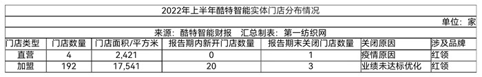 必一运动门店196家西服、衬衣产量超25万套（件）这家服装定制龙头上半年营收破3(图2)