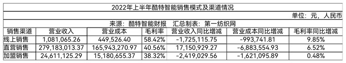 必一运动门店196家西服、衬衣产量超25万套（件）这家服装定制龙头上半年营收破3(图4)