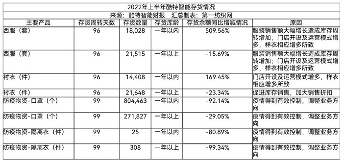 必一运动门店196家西服、衬衣产量超25万套（件）这家服装定制龙头上半年营收破3(图6)