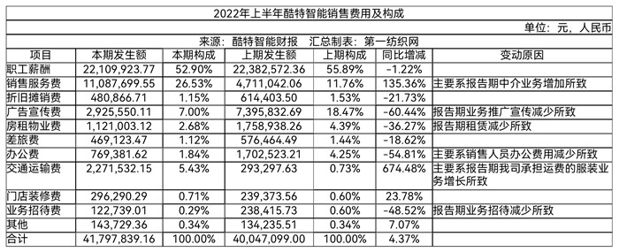 必一运动门店196家西服、衬衣产量超25万套（件）这家服装定制龙头上半年营收破3(图7)