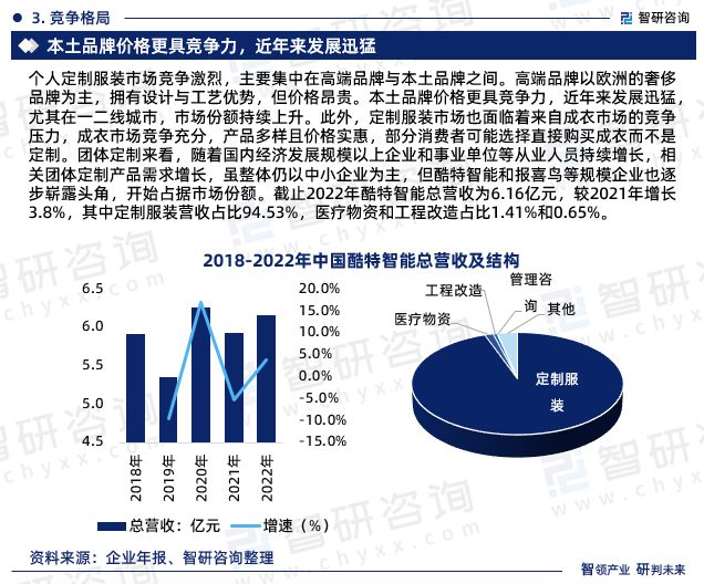 必一运动智研咨询—中国服装定制行业市场全景调查、投资策略研究报告(图5)