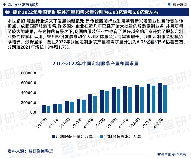 必一运动智研咨询—中国服装定制行业市场全景调查、投资策略研究报告(图4)