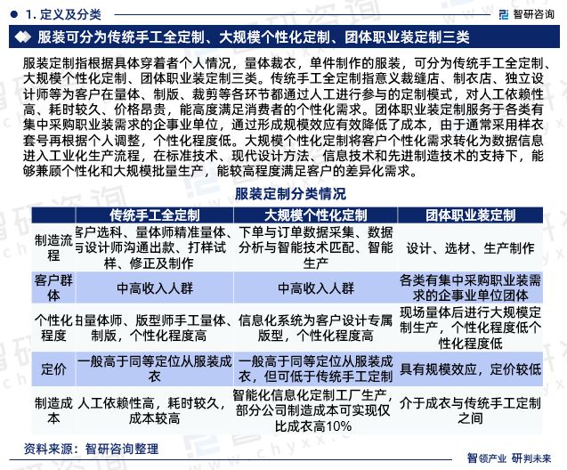 必一运动智研咨询—中国服装定制行业市场全景调查、投资策略研究报告(图3)