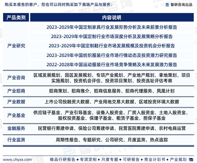 必一运动智研咨询—中国服装定制行业市场全景调查、投资策略研究报告(图7)