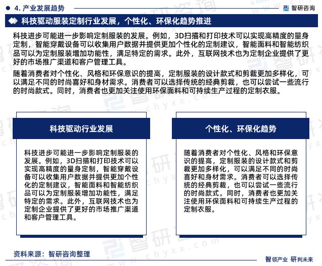 必一运动智研咨询—中国服装定制行业市场全景调查、投资策略研究报告(图6)