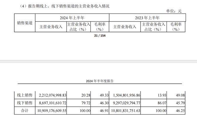 必一运动加强科技创新创造有生命力的服饰海澜之家24H1营收113亿元(图9)