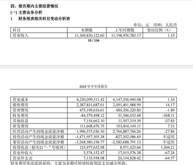 必一运动加强科技创新创造有生命力的服饰海澜之家24H1营收113亿元(图2)