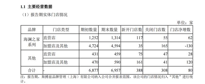 必一运动加强科技创新创造有生命力的服饰海澜之家24H1营收113亿元(图8)