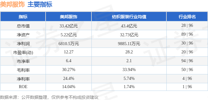 必一运动股票行情快报：美邦服饰（002269）8月20日主力资金净买入18934(图2)