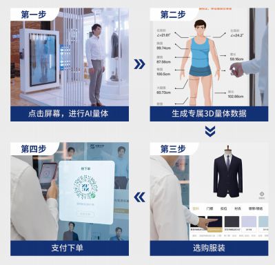 必一运动酒店拥抱新方向——知服科技 24 小时无人定装店(图3)