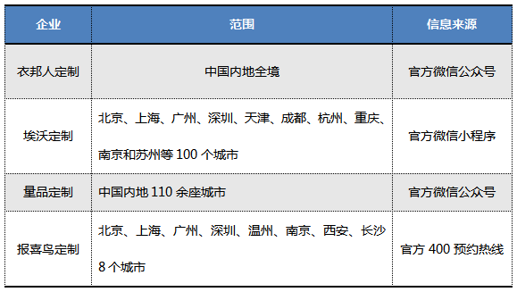 必一运动服装定制行业的攻城战再起？衣邦人率先宣布内地全境上门(图2)