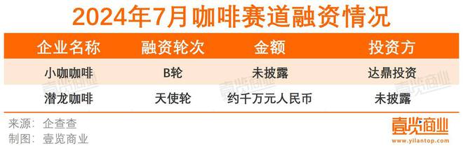 必一运动7月新开门店同比下跌4869%咖啡行业依旧疲软(图3)