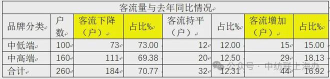 必一运动终端消费的上海样本：中国纺联上海办发布2024纺织品服装市场抽样调查情况(图1)