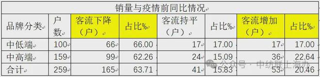 必一运动终端消费的上海样本：中国纺联上海办发布2024纺织品服装市场抽样调查情况(图2)