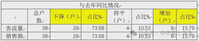 必一运动终端消费的上海样本：中国纺联上海办发布2024纺织品服装市场抽样调查情况(图4)