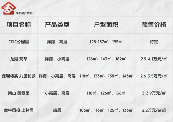 必一运动一环城市更新发力这个老牌商圈迎来爆发(图6)