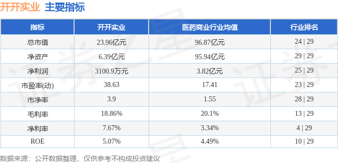 必一运动开开实业（600272）9月11日主力资金净卖出73720万元(图2)