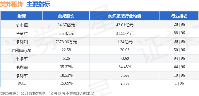 必一运动股票行情快报：美邦服饰（002269）9月9日主力资金净买入117431(图2)