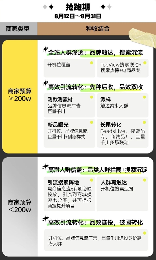 必一运动巨量千川三大招助力商家抢占先机实现秋冬服饰销量激增(图2)