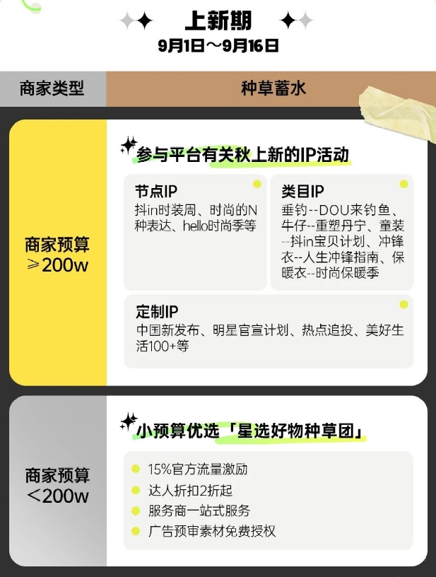 必一运动巨量千川三大招助力商家抢占先机实现秋冬服饰销量激增(图3)