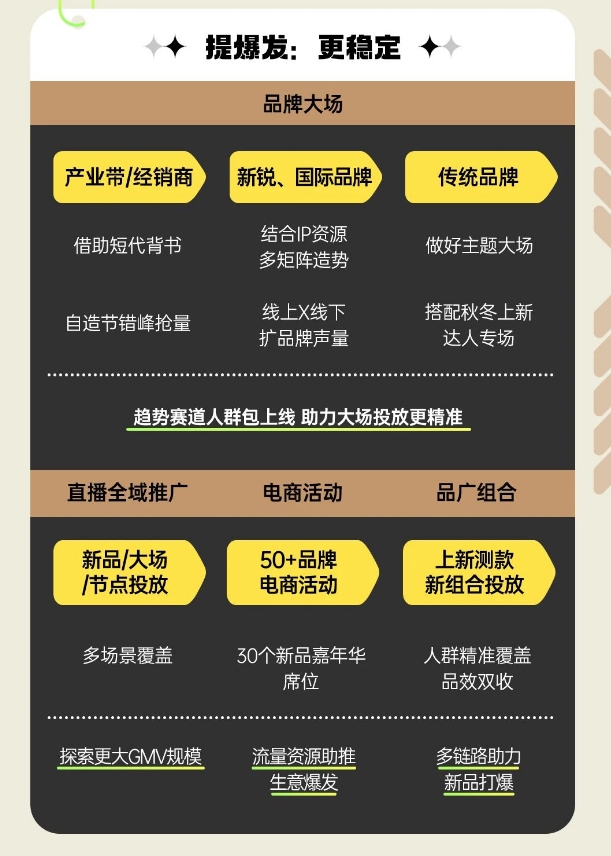 必一运动巨量千川三大招助力商家抢占先机实现秋冬服饰销量激增(图6)