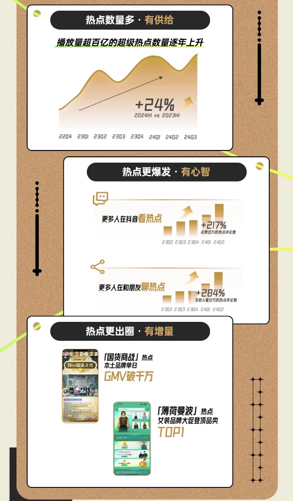 必一运动巨量千川三大招助力商家抢占先机实现秋冬服饰销量激增(图7)